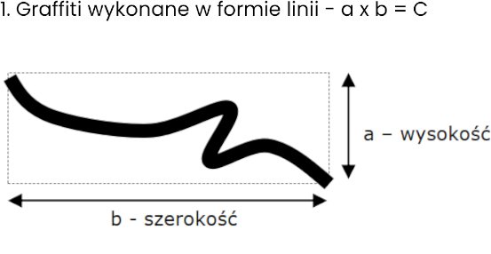 Zdjęcie przedstawiające sposób pomiaru graffiti w formie lini firmy Proxclean usuwanie graffiti Olsztyn